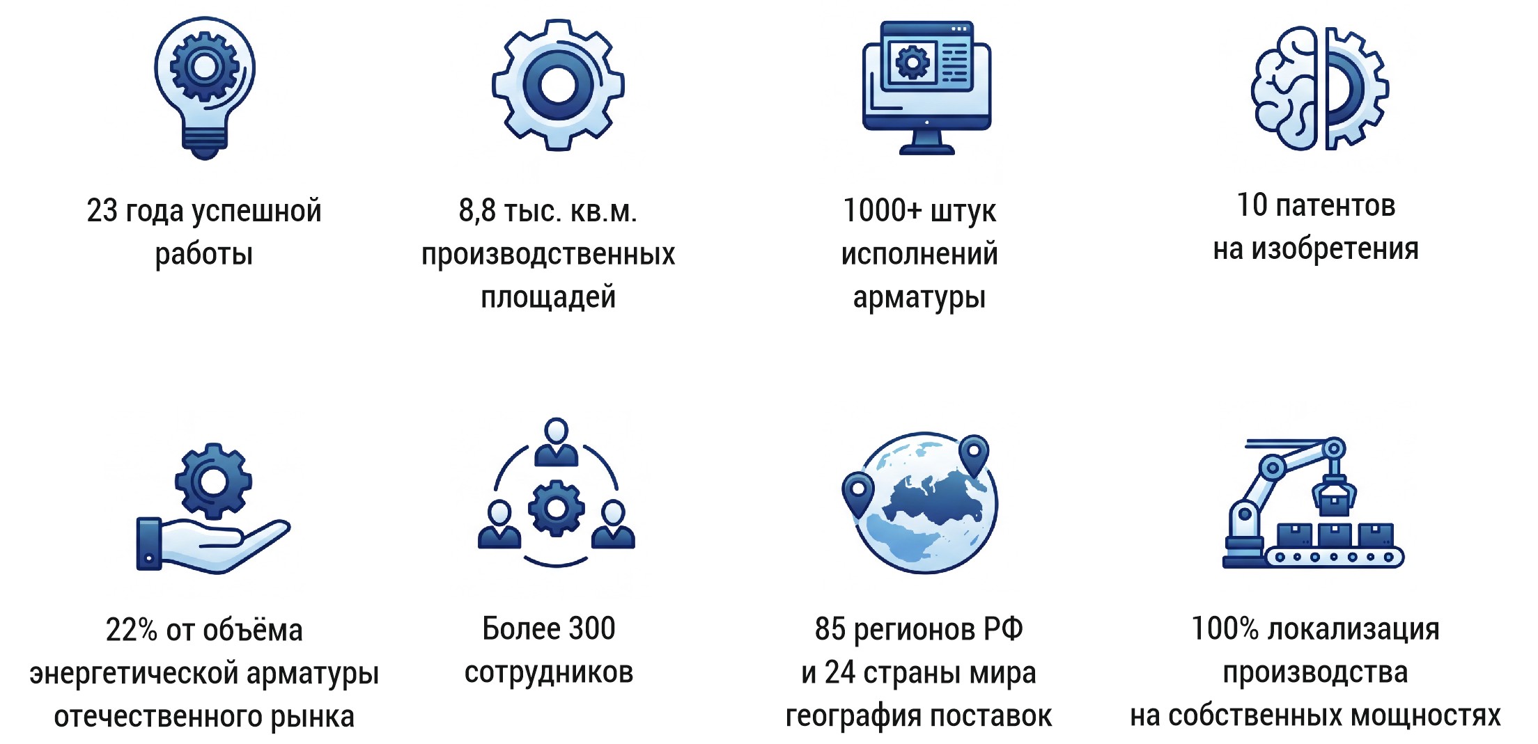Завод сегодня